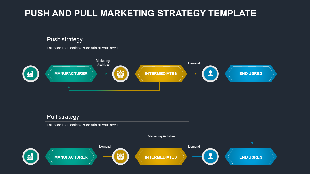 A Six Noded Marketing Strategy Template PowerPoint